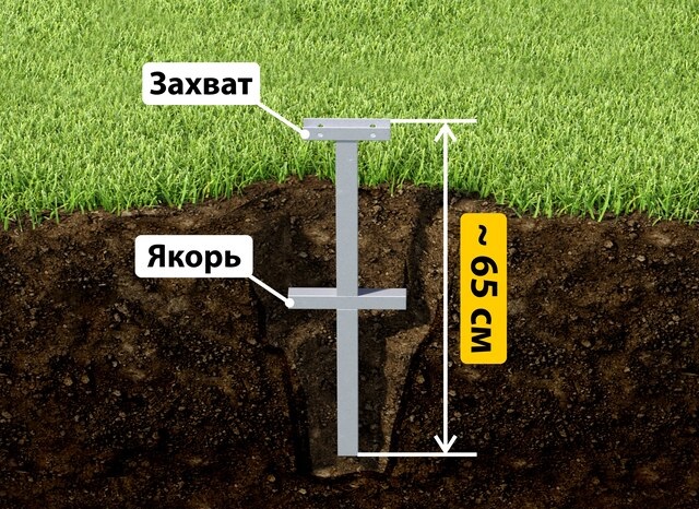 Купить якорные сваи для теплицы от производителя - лучшая цена в Кунгуре от 2608 руб